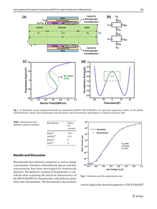 Nanowire FET based BioSensor for label free Detection | PDF