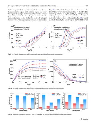 Nanowire FET based BioSensor for label free Detection | PDF