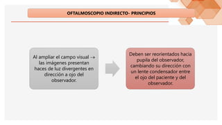 OFTALMOSCOPIO INDIRECTO- PRINCIPIOS
Al ampliar el campo visual →
las imágenes presentan
haces de luz divergentes en
dirección a ojo del
observador.
Deben ser reorientados hacia
pupila del observador,
cambiando su dirección con
un lente condensador entre
el ojo del paciente y del
observador.
 