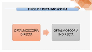 TIPOS DE OFTALMOSCOPÍA
OFTALMOSCOPÍA
DIRECTA
OFTALMOSCOPÍA
INDIRECTA
 