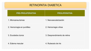 RETINOPATIA DIABETICA
PRE-PROLIFERATIVA PROLIFERATIVA
1. Microaneurismas 1. Neovascularización
2. Hemorragia en puntilleo 2. Hemorragia vítrea
3. Exudados duros 3. Desprendimiento de retina
4. Edema macular 4. Rubeosis de iris
 