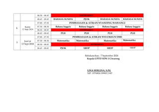 08.30 – 08.45 ISTIRAHAT
08.45 – 09.45 BAHASA SUNDA PJOK BAHASA SUNDA BAHASA SUNDA
4.
Kamis
12 Sept 2024
07.00 – 07.30 PEMBIASAAN & ATIKAN NYANDING WAWANGI
07.30 – 08.30 Bahasa Inggris Bahasa Inggris Bahasa Inggris Bahasa Inggris
08.30 – 08.45 ISTIRAHAT
08.45 – 09.45 PLH PLH PLH PLH
5
Jum’at
13 Sept 2024
07.00 – 07.30 PEMBIASAAN & ATIKAN NYUCIKEUN DIRI
07.30 – 08.30 Matematika Matematika Matematika Matematika
08.30 – 08.45 ISTIRAHAT
08.45 – 09.45 PJOK SBDP SBDP SBDP
Babakancikao, 7 September 2024
Kepala UPTD SDN 1 Ciwareng
LINA HERLINA, S.Pd.
NIP. 19750824 199903 2 007
 