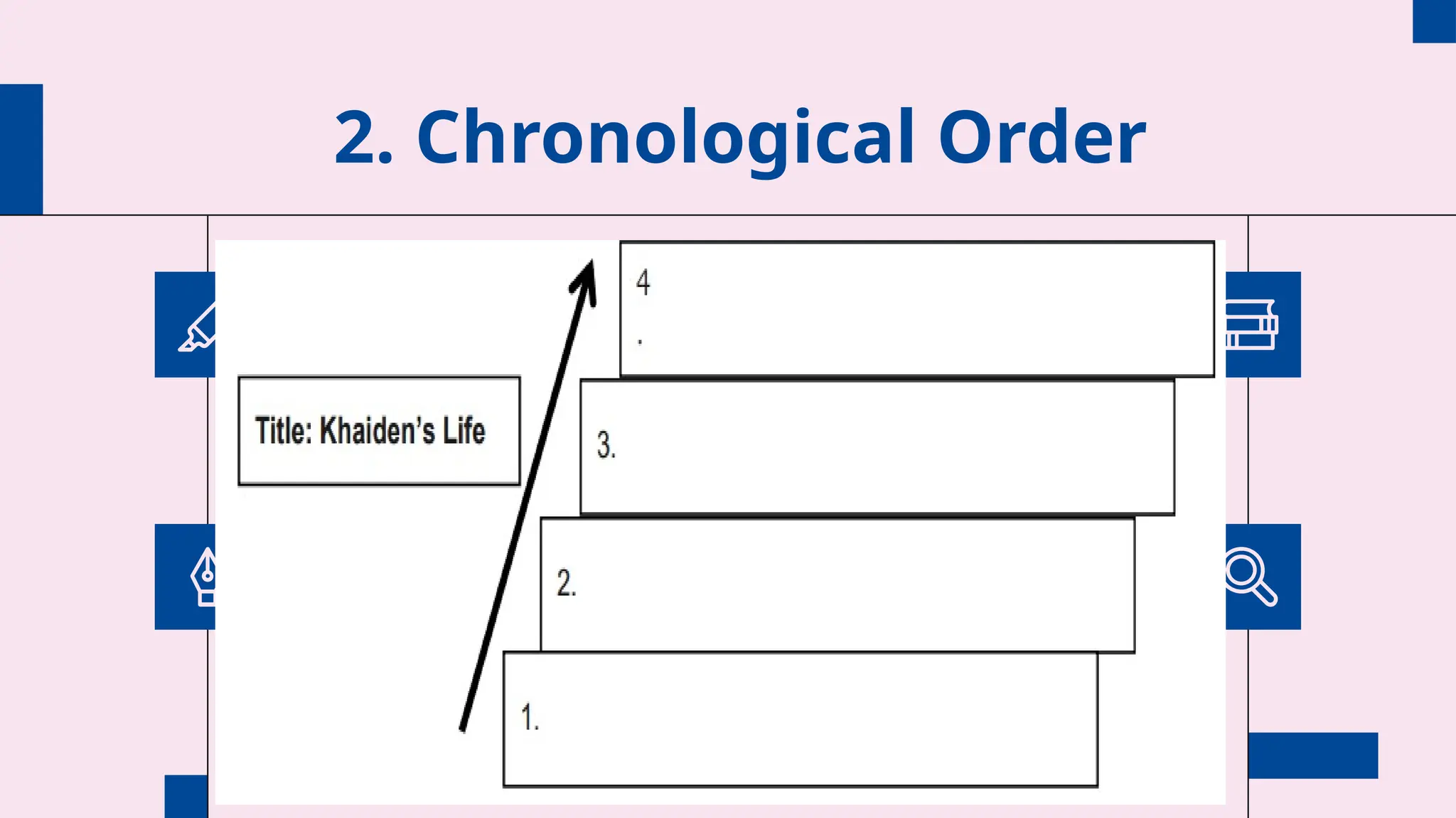 2. Chronological Order
 