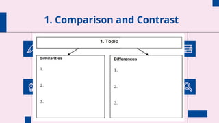 1. Comparison and Contrast
 