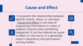 Cause and Effect
- It presents the relationship between
specific events, ideas, or concepts.
- Cause and effect is one way of
organizing information in a text. It
explains reasons why something
happened. It can be ordered as cause
to effect or vice versa. It is generally
used in expository and persuasive
writing modes.
 