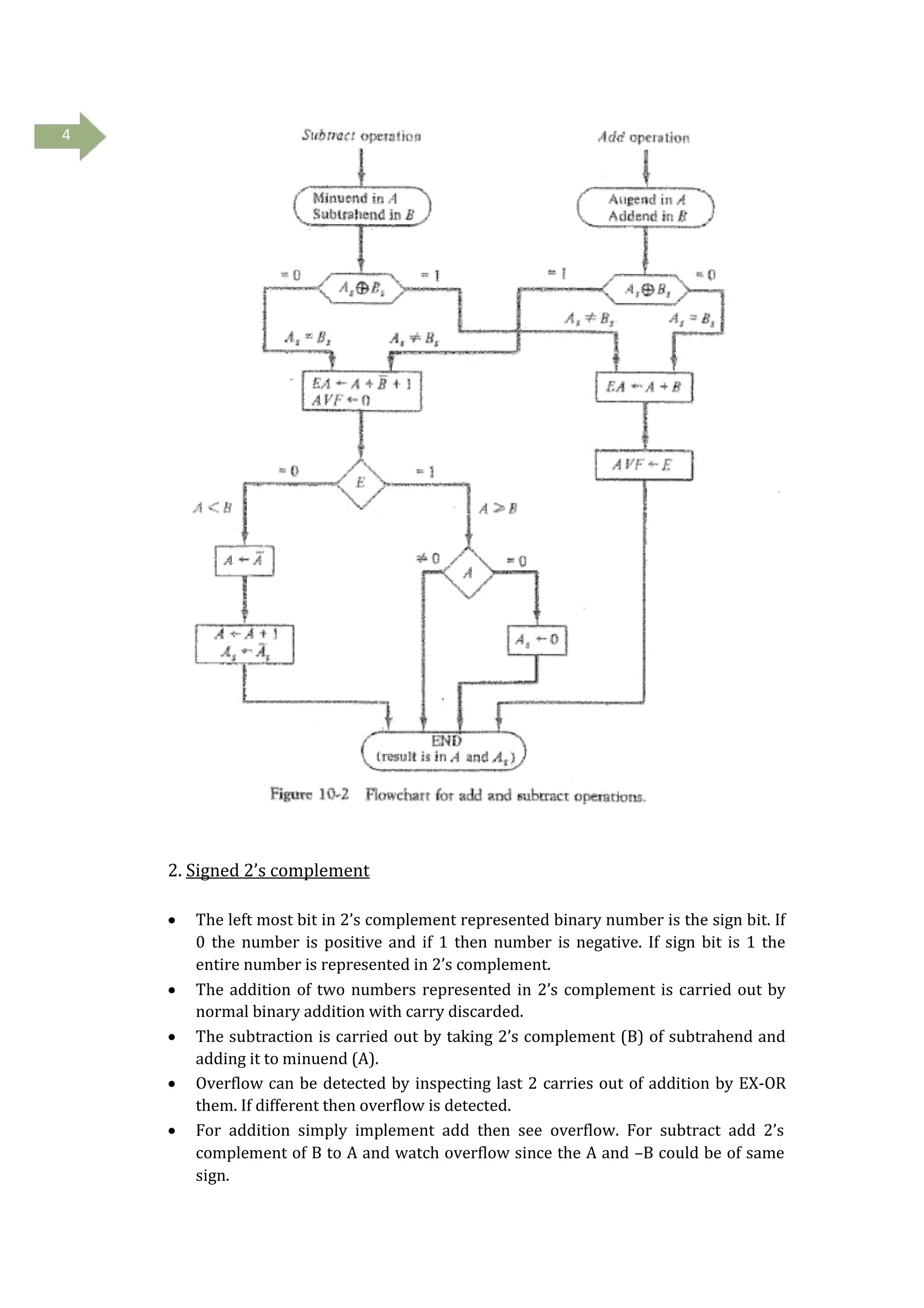 2 1computer Org Computer Arithmetic Pdf 2 1computer Org Computer Arithmetic Pdf
