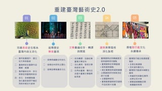01
重建臺灣藝術史2.0
一、館所能量提升、建立
地方美術脈絡
二、臺灣美術史重要作品
購藏、維護
三、蒐研藝術史料，多元
策展呈現臺灣美術史
四、多元、多媒體推廣，
強化藝術資源平權近
用與年輕世代參與
完善美術史生態系
臺灣內容主流化
02
追尋歷史
樂音重現
03
文學彙編收存、轉譯
與開展
04
建築美學風格
深化紮根
05
厚植歌仔戲文化
永續傳承
一、音樂典藏數位科技化
二、音樂史料研究主題化
三、音樂詮釋推廣多元化
一、收存轉譯，加速收集
臺灣文學史料
二、活化應用，發現文學
與感受文學
三、世界的臺灣，雙向交
流提升臺灣文學國際
能見度
一、臺灣建築史架構重建及
經典建築現況盤點
• 臺灣建築史架構重建
• 經典建築盤點
• 補足重要經典建築書圖
二、主題建築研究策展及紀
錄片拍攝
• 主題建築研究
• 臺灣重要建築師及建築
作品紀錄片拍攝
一、臺灣歌仔戲生態調查暨
蒐錄
• 全面生態調查
• 百年資料數位化
二、臺灣歌仔戲資料庫數位
應用
• 典藏研究與數位應用，
成果全民共享
• 建置虛擬體驗空間，
推廣藝術教育
 