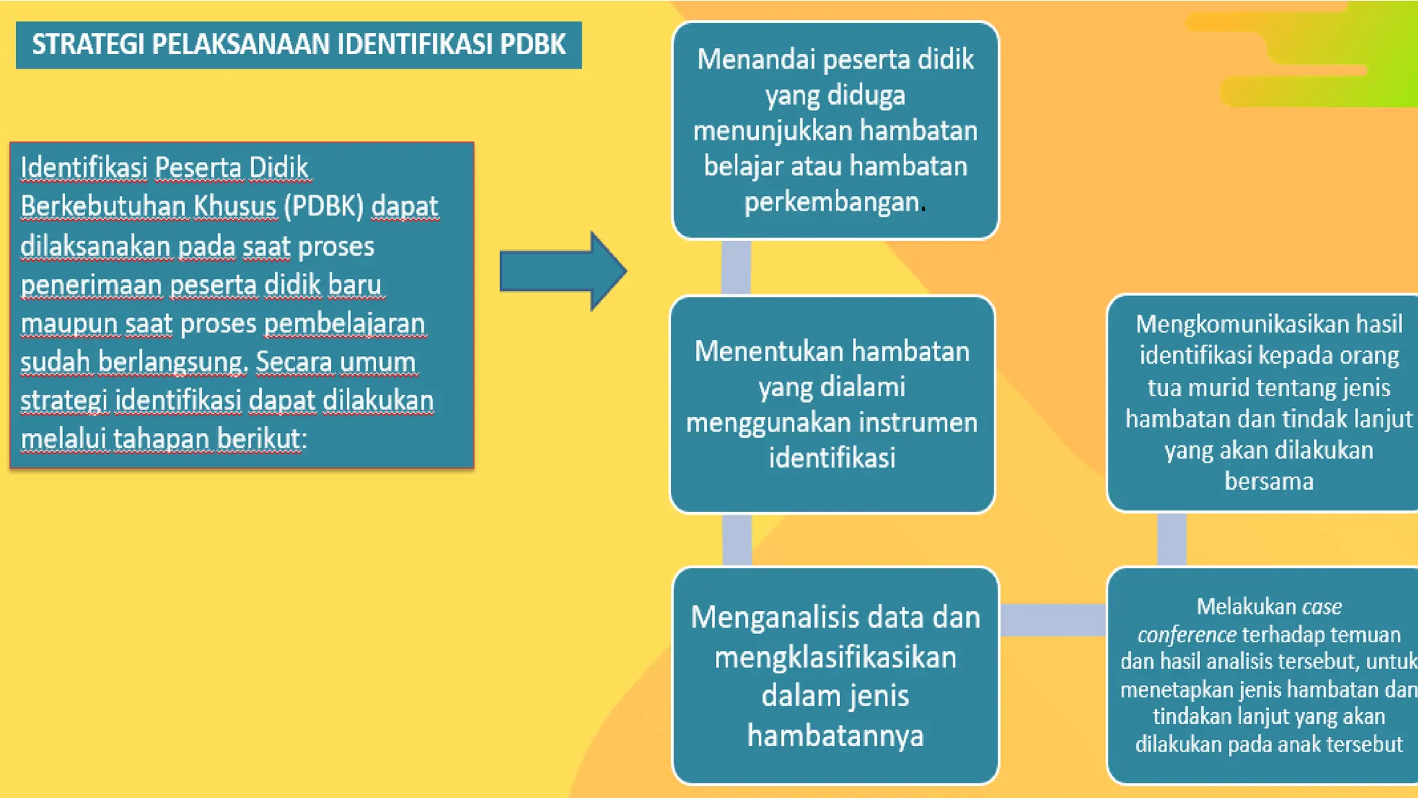 2 Identifikasi Dan Asesmen Abk Jenjang Sekolah Dasar Nita Pdf