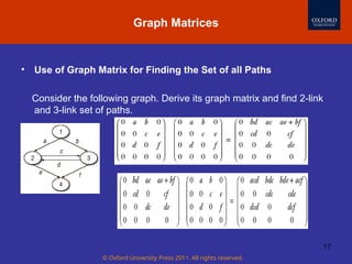 © Oxford University Press 2011. All rights reserved.
17
Graph Matrices
• Use of Graph Matrix for Finding the Set of all Paths
Consider the following graph. Derive its graph matrix and find 2-link
and 3-link set of paths.
 