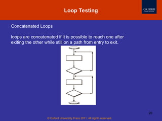 © Oxford University Press 2011. All rights reserved.
20
Loop Testing
Concatenated Loops
loops are concatenated if it is possible to reach one after
exiting the other while still on a path from entry to exit.
 