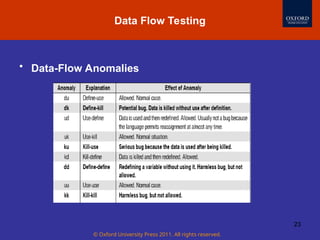 © Oxford University Press 2011. All rights reserved.
23
Data Flow Testing
• Data-Flow Anomalies
 