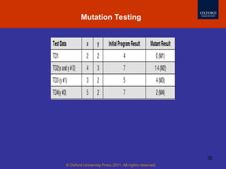 © Oxford University Press 2011. All rights reserved.
32
Mutation Testing
 