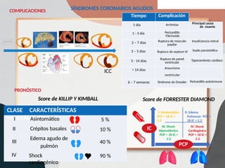 Diamond Forrester Algorithm 2. Cardiopatía isquémica.pptx PATOLOGIA CORONARIA | PPTX