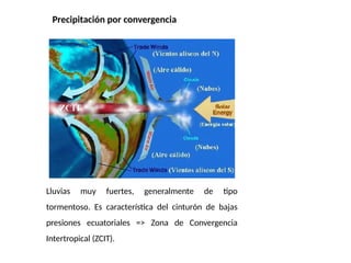Precipitación por convergencia
Lluvias muy fuertes, generalmente de tipo
tormentoso. Es característica del cinturón de bajas
presiones ecuatoriales => Zona de Convergencia
Intertropical (ZCIT).
 