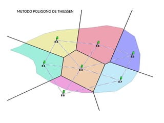 METODO POLIGONO DE THIESSEN
 