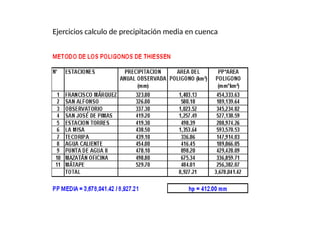 Ejercicios calculo de precipitación media en cuenca
 