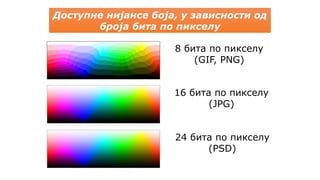 8 бита по пикселу
(GIF, PNG)
24 бита по пикселу
(PSD)
Доступне нијансе боја, у зависности од
броја бита по пикселу
16 бита по пикселу
(JPG)
 