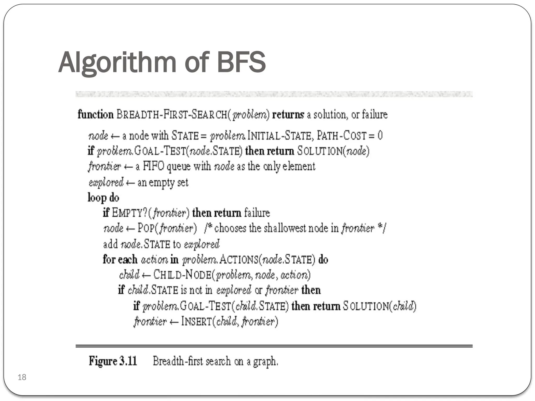 Algorithm of BFS
18
 