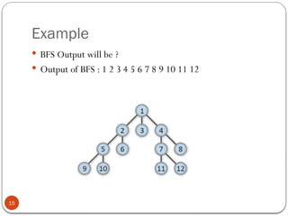 Example
15
 BFS Output will be ?
 Output of BFS : 1 2 3 4 5 6 7 8 9 10 11 12
 
