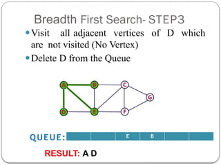 Breadth First Search- STEP3
⚫Visit all adjacent vertices of D which
are not visited (No Vertex)
⚫Delete D from the Queue
E B
QUEUE:
RESULT: A D
 