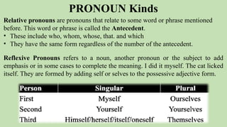 PRONOUN Kinds
Relative pronouns are pronouns that relate to some word or phrase mentioned
before. This word or phrase is called the Antecedent.
• These include who, whom, whose, that. and which
• They have the same form regardless of the number of the antecedent.
Reflexive Pronouns refers to a noun, another pronoun or the subject to add
emphasis or in some cases to complete the meaning. I did it myself. The cat licked
itself. They are formed by adding self or selves to the possessive adjective form.
 