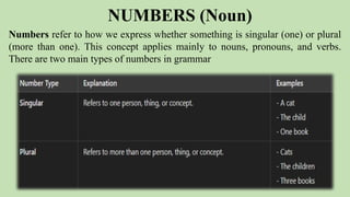 Numbers refer to how we express whether something is singular (one) or plural
(more than one). This concept applies mainly to nouns, pronouns, and verbs.
There are two main types of numbers in grammar
NUMBERS (Noun)
 