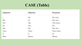 CASE (Table)
 