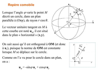 Repère comobile
Lorsque l’angle j varie le point M
décrit un cercle, dans un plan
parallèle à (Oxy), de rayon 𝑟 cos 𝜃.
Le vecteur unitaire tangent en M à
cette courbe est noté uj, il est situé
dans le plan « horizontal » (x,y).
On sait aussi qu’il est orthogonal à OM (et donc
à ur), puisque la norme de OM est constante
lorsque M se déplace sur le cercle.
Comme on l’a vu pour le cercle dans un plan,
on a :
uj = -sinj ux + cosj uy
j
𝑢𝜑
 