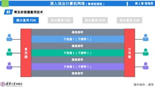 深入浅出计算机网络（微课视频版） 第 2 章 物理层
课件制作：高军
02 常见的信道复用技术
频分复用 FDM 时分复用 TDM 波分复用 WDM 码分复用 CDM
频分复用 FDM
复
用
器
分
用
器
传输媒体
子信道 1 （子频带 1 ）
子信道 2 （子频带 2 ）
子信道 3 （子频带 3 ）
隔离频带
隔离频带
隔离频带
隔离频带
 