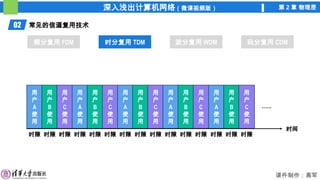 深入浅出计算机网络（微课视频版） 第 2 章 物理层
课件制作：高军
02 常见的信道复用技术
频分复用 FDM 时分复用 TDM 波分复用 WDM 码分复用 CDM
时分复用 TDM
时间
时隙 时隙 时隙 时隙 时隙 时隙 时隙 时隙 时隙 时隙 时隙 时隙 时隙 时隙 时隙
……
用
户
A
使
用
用
户
B
使
用
用
户
C
使
用
用
户
A
使
用
用
户
B
使
用
用
户
C
使
用
用
户
A
使
用
用
户
B
使
用
用
户
C
使
用
用
户
A
使
用
用
户
B
使
用
用
户
C
使
用
用
户
A
使
用
用
户
B
使
用
用
户
C
使
用
 