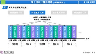 深入浅出计算机网络（微课视频版） 第 2 章 物理层
课件制作：高军
02 常见的信道复用技术
频分复用 FDM 时分复用 TDM 波分复用 WDM 码分复用 CDM
时分复用 TDM
时间
时隙 时隙 时隙 时隙 时隙 时隙 时隙 时隙 时隙 时隙 时隙 时隙 时隙 时隙 时隙
……
用
户
A
使
用
用
户
B
使
用
用
户
C
使
用
用
户
A
使
用
用
户
B
使
用
用
户
C
使
用
用
户
A
使
用
用
户
B
使
用
用
户
C
使
用
用
户
A
使
用
用
户
B
使
用
用
户
C
使
用
用
户
A
使
用
用
户
B
使
用
用
户
C
使
用
TDM 帧 TDM 帧 TDM 帧 TDM 帧 TDM 帧
各用户时隙周期性出现
周期为 TDM 帧的长度
 