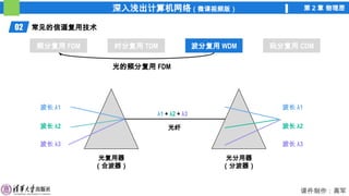 深入浅出计算机网络（微课视频版） 第 2 章 物理层
课件制作：高军
光复用器
（合波器）
02 常见的信道复用技术
频分复用 FDM 时分复用 TDM 波分复用 WDM 码分复用 CDM
波分复用 WDM
光的频分复用 FDM
波长 λ1
波长 λ2
波长 λ3
波长 λ1
波长 λ2
波长 λ3
λ1 + λ2 + λ3
光分用器
（分波器）
光纤
 