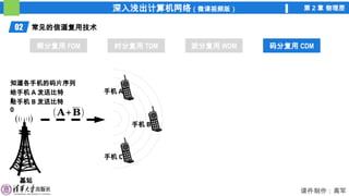 深入浅出计算机网络（微课视频版） 第 2 章 物理层
课件制作：高军
02 常见的信道复用技术
频分复用 FDM 时分复用 TDM 波分复用 WDM 码分复用 CDM
码分复用 CDM
手机 A
手机 B
手机 C
基站
知道各手机的码片序列
给手机 A 发送比特
1
给手机 B 发送比特
0
(𝐀+𝐁)
 