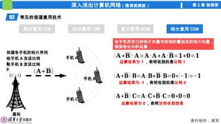 深入浅出计算机网络（微课视频版） 第 2 章 物理层
课件制作：高军
02 常见的信道复用技术
频分复用 FDM 时分复用 TDM 波分复用 WDM 码分复用 CDM
码分复用 CDM
手机 A
手机 B
手机 C
基站
知道各手机的码片序列
给手机 A 发送比特
1
给手机 B 发送比特
0
(𝐀+𝐁)
各手机用自己的码片向量与收到的叠加后的码片向量，
做规格化內积运算：
(𝐀 +𝐁)∙ 𝐀=𝐀 ∙𝐀 +𝐀 ∙𝐁=𝟏+𝟎=𝟏
(𝐀+𝐁)∙𝐁=𝐀∙𝐁+𝐁∙𝐁=𝟎+(−𝟏)=−𝟏
(𝐀+𝐁)∙𝐂=𝐀∙𝐂+𝐁∙𝐂=𝟎+𝟎=𝟎
运算结果为 1 ，表明收到的是比特 1
运算结果为 -1 ，表明收到的是比特 0
运算结果为 0 ，表明没有收到信息
 