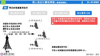 深入浅出计算机网络（微课视频版） 第 2 章 物理层
课件制作：高军
02 常见的信道复用技术
频分复用 FDM 时分复用 TDM 波分复用 WDM 码分复用 CDM
码分复用 CDM
手机 A
手机 B
手机 C
基站
知道各手机的码片序列
（ +1 -1 +1 -1 ）
（ +1 +1 -1 -1 ）
（ +1 +1 +1 +1 ）
给手机 A 发送比特串
101
给手机 B 发送比特串
110 （ +2 0 0 -2 0 +2 -2 0 0 -2 +2
0 ）
手机 A 收到基站发来的叠加后的信号，就用自己的码
片向量与收到的叠加后的码片向量，做规格化内积运
算：
根据运算结果可知：
手机 A 收到基站发来的数据是比特串 101 。
 