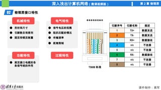 深入浅出计算机网络（微课视频版） 第 2 章 物理层
课件制作：高军
引脚序号 引脚名称 描述
1 TX+ 数据发送
2 TX- 数据发送
3 RX+ 数据接收
4 n/c 不连接
5 n/c 不连接
6 RX- 数据接收
7 n/c 不连接
8 n/c 不连接
02 物理层接口特性
形状和尺寸
引脚数目和排列
固定和锁定装置
信号电压的范围
阻抗匹配的情况
传输速率
距离限制
规定接口电缆的各
条信号线的作用
❶❷❸❹❺❻❼❽
T568B 标准
机械特性 电气特性
过程特性
功能特性
 