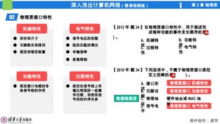深入浅出计算机网络（微课视频版） 第 2 章 物理层
课件制作：高军
02 物理层接口特性
形状和尺寸
引脚数目和排列
固定和锁定装置
信号电压的范围
阻抗匹配的情况
传输速率
距离限制
规定接口电缆的各
条信号线的作用
机械特性 电气特性
过程特性
功能特性
规定在信号线上传
输比特流的一组操
作过程，包括各信
号间的时序关系
【 2012 年 题 34 】在物理层接口特性中，用于描述完
成每种功能的事件发生顺序的是（
）。
A. 机械特
性
B. 功能特
性
C. 过程特
性
D. 电气特
性
C
【 2018 年 题 34 】下列选项中，不属于物理层接口规范
定义范畴的是（ ）。
A. 接口形
状
B. 引脚功
能
C. 物理地
址
D. 信号电
平
C
物理层接口 机械特性
物理层接口 功能特性
物理层接口 电气特性
硬件地址或 MAC 地
址
数据链路层
 