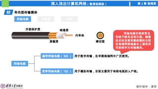 深入浅出计算机网络（微课视频版） 第 2 章 物理层
课件制作：高军
用于数字传输，在早期局域网中广泛使用。
用于模拟传输，目前主要用于有线电视的入户线。
02 导向型传输媒体
同轴电缆 双绞线 光纤
同轴电缆
内导体
绝缘层
屏蔽层
外部保护层
横切面
同轴电缆
基带同轴电缆（ 50Ω ）
宽带同轴电缆（ 75Ω ）
同轴电缆价格较贵且
布线不够灵活和方便。随着
技术的发展和集线器的出现，
在局域网领域基本上都采用
双绞线作为传输媒体。
 