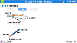 深入浅出计算机网络（微课视频版） 第 2 章 物理层
课件制作：高军
02 导向型传输媒体
同轴电缆 双绞线 光纤
双绞线
无屏蔽双绞线 UTP 电缆
屏蔽双绞线 STP 电缆
多对双绞线
绝缘保护套
绝缘保护套
多对双绞线
屏蔽层
 