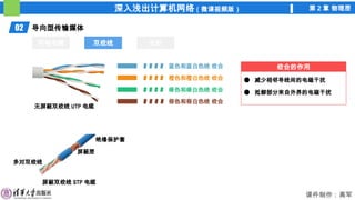 深入浅出计算机网络（微课视频版） 第 2 章 物理层
课件制作：高军
绞合的作用
绞合的作用
蓝色和蓝白色线 绞合
橙色和橙白色线 绞合
绿色和绿白色线 绞合
棕色和棕白色线 绞合
02 导向型传输媒体
同轴电缆 双绞线 光纤
双绞线
无屏蔽双绞线 UTP 电缆
屏蔽双绞线 STP 电缆
绝缘保护套
多对双绞线
屏蔽层
减少相邻导线间的电磁干扰
抵御部分来自外界的电磁干扰
 
