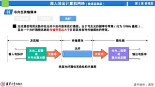深入浅出计算机网络（微课视频版） 第 2 章 物理层
课件制作：高军
02 导向型传输媒体
同轴电缆 双绞线 光纤
光纤
输入电脉冲
发光二极管
或
半导体激光器
光脉冲
光纤
光脉冲
光电二极管
或
激光检波器
输出电脉冲
发送端 传输媒体 接收端
典型光纤通信系统结构示意图
光纤通信利用光脉冲在光纤中的传递来进行通信。由于可见光的频率非常高（约为 108
MHz 量级），
因此一个光纤通信系统的传输带宽远大于目前其他各种传输媒体的带宽。
 