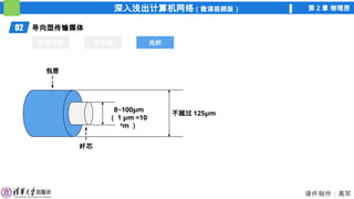 深入浅出计算机网络（微课视频版） 第 2 章 物理层
课件制作：高军
02 导向型传输媒体
同轴电缆 双绞线 光纤
光纤
包层
纤芯
8~100μm
（ 1 μm =10-
6
m ）
不超过 125μm
 