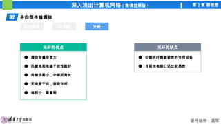 深入浅出计算机网络（微课视频版） 第 2 章 物理层
课件制作：高军
02 导向型传输媒体
同轴电缆 双绞线 光纤
光纤
光纤的优点
通信容量非常大
抗雷电和电磁干扰性能好
传输损耗小，中继距离长
无串音干扰，保密性好
体积小，重量轻
光纤的缺点
切割光纤需要较贵的专用设备
目前光电接口还比较昂贵
 