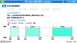 深入浅出计算机网络（微课视频版） 第 2 章 物理层
课件制作：高军
03 非导向型传输媒体
无线电波 微波 红外线 激光 可见光
无线电频谱管理机构
中国：工业和信息化部无线电管理局（国家无线电办公室）
美国：联邦通讯委员会 FCC
可自由使用的一些无线电频段
ISM （ Industrial ， Scientific ， and Medical ）频
段
频带
频率
26MHz 83.5MHz 125MHz
902
MHz
928
MHz
2.4
GHz
2.4835
GHz
5.725
GHz
5.850
GHz
 