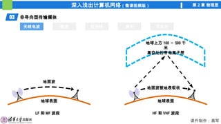 深入浅出计算机网络（微课视频版） 第 2 章 物理层
课件制作：高军
03 非导向型传输媒体
无线电波 微波 红外线 激光 可见光
无线电波
地面波
地球表面
LF 和 MF 波段
地面波被地表吸收
地球上方 100 ～ 500 千
米
高空处的带电离子层
地球表面
HF 和 VHF 波段
 