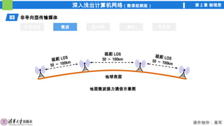 深入浅出计算机网络（微课视频版） 第 2 章 物理层
课件制作：高军
03 非导向型传输媒体
无线电波 微波 红外线 激光 可见光
微波
地球表面
视距 LOS
50 ～ 100km
视距 LOS
50 ～ 100km
视距 LOS
50 ～ 100km
地面微波接力通信示意图
 