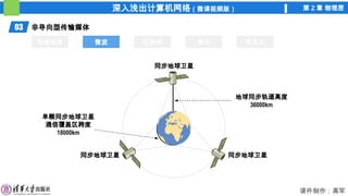 深入浅出计算机网络（微课视频版） 第 2 章 物理层
课件制作：高军
03 非导向型传输媒体
无线电波 微波 红外线 激光 可见光
微波
同步地球卫星
同步地球卫星
同步地球卫星
地球同步轨道高度
36000km
单颗同步地球卫星
通信覆盖区跨度
18000km
 