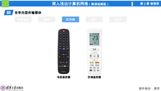 深入浅出计算机网络（微课视频版） 第 2 章 物理层
课件制作：高军
03 非导向型传输媒体
无线电波 微波 红外线 激光 可见光
红外线
电视遥控器 空调遥控器
 