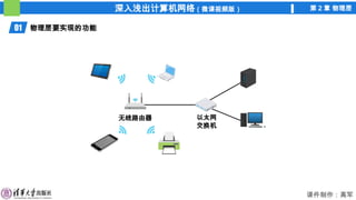 深入浅出计算机网络（微课视频版） 第 2 章 物理层
课件制作：高军
01 物理层要实现的功能
无线路由器 以太网
交换机
 