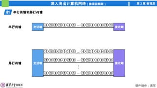 深入浅出计算机网络（微课视频版） 第 2 章 物理层
课件制作：高军
0 1 1 1 0 0 0
1 1 0 0 0 1
1
…
1 0 1 0 0 1 1
0 1 0 0 0 0
1
…
0 1 0 1 1 0 1
1 1 0 1 1 0
0
…
01 串行传输和并行传输
0 1 1 1 0 0 0
1 1 0 0 0 1
1
…
发送端 接收端
串行传输
发送端 接收端
.
.
.
并行传输
 